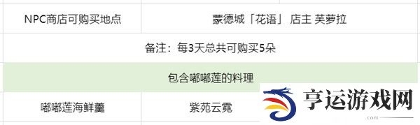 原神2024嘟嘟莲收集攻略 新版本嘟嘟莲采集路线一览
