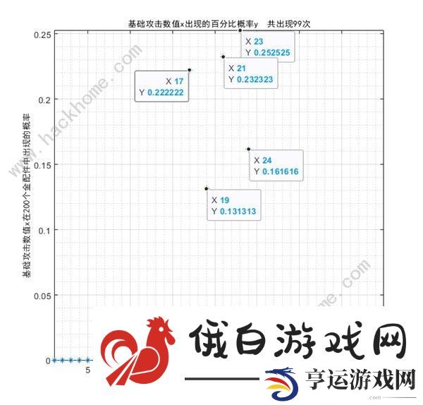 少女前线2追放金配件词条大全 最新金配件词条概率一览