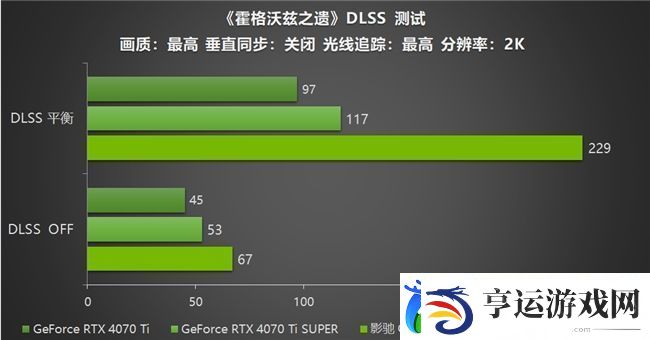 影驰