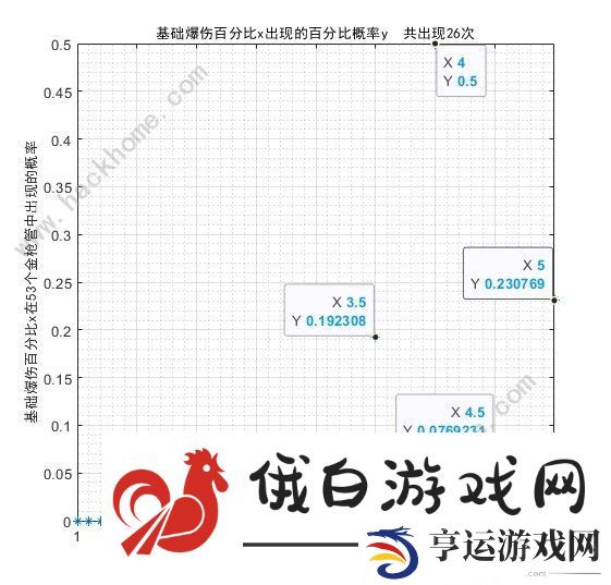 少女前线2追放金配件词条大全 最新金配件词条概率一览图片8
