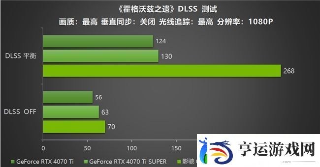 影驰