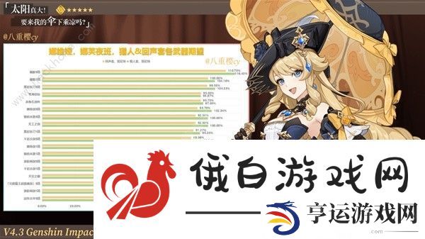 原神4.3娜维娅培养攻略 4.3娜维娅最强配装阵容搭配推荐图片2