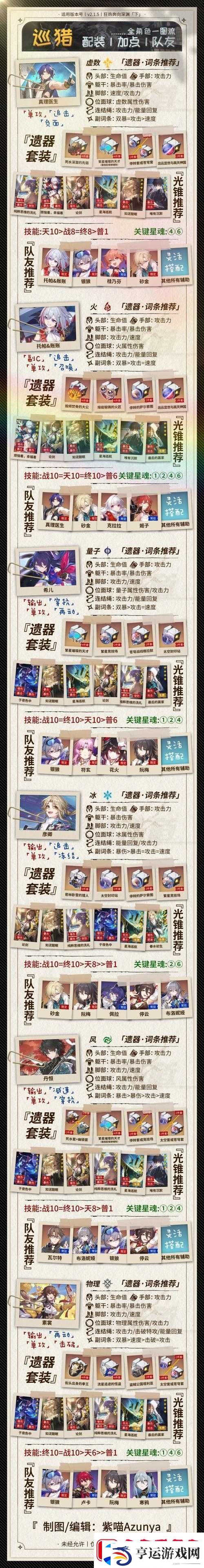 崩坏星穹铁道忘却之庭挑战升级-究竟第几层开始需要组建双队伍应对