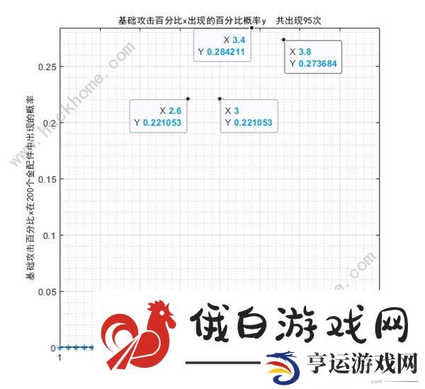 少女前线2追放金配件词条大全 最新金配件词条概率一览图片4