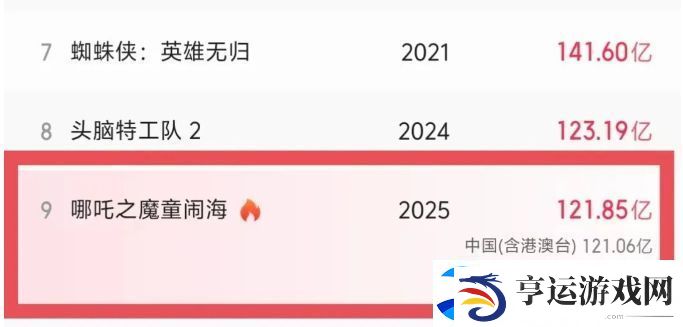 哪吒3筹备在即
