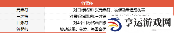 梦幻西游山河画境合攻略大全 双人模式超详细技巧图片2