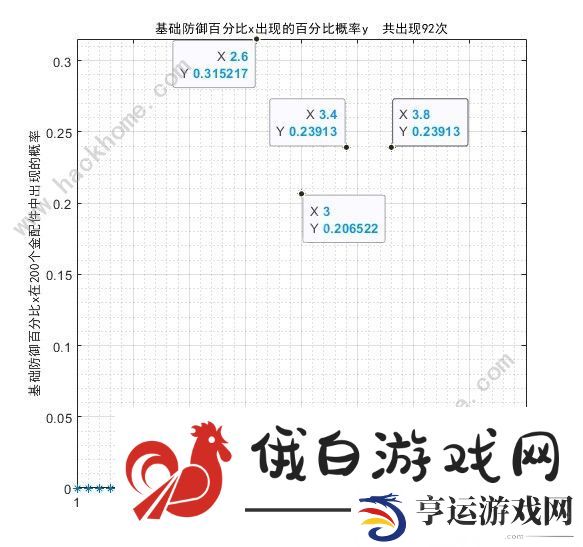 少女前线2追放金配件词条大全 最新金配件词条概率一览图片6