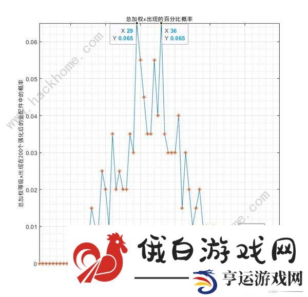 少女前线2追放金配件词条大全 最新金配件词条概率一览图片12
