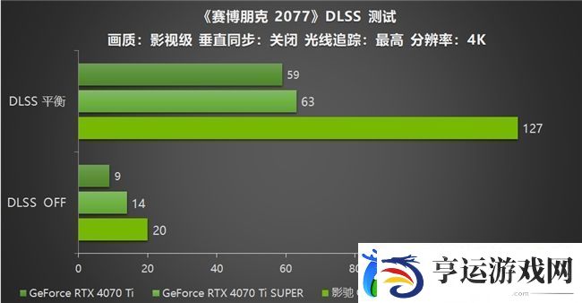 影驰
