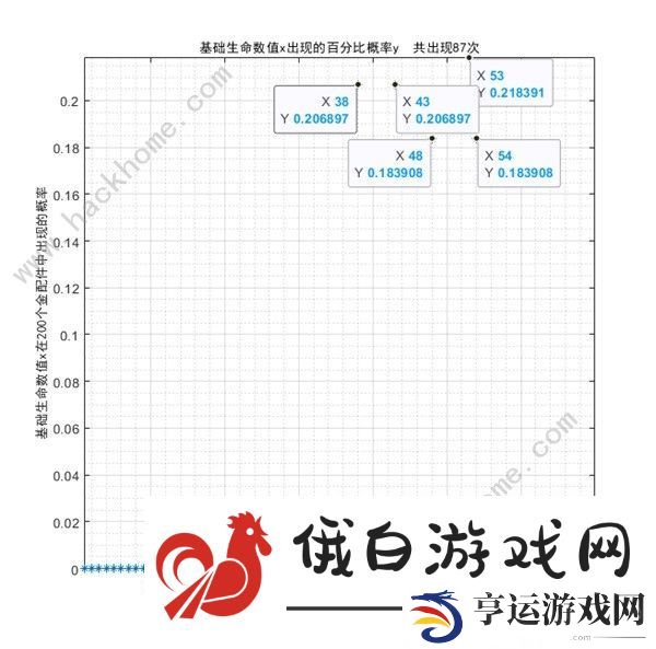 少女前线2追放金配件词条大全 最新金配件词条概率一览图片2