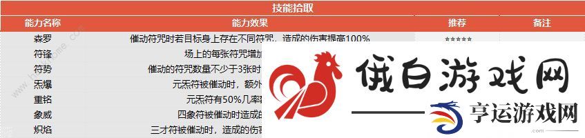 梦幻西游山河画境合攻略大全 双人模式超详细技巧图片11