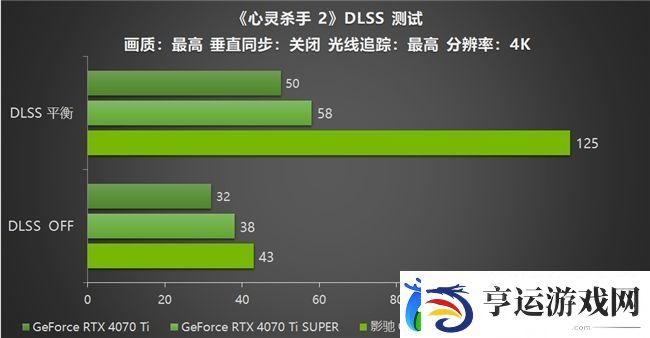 影驰