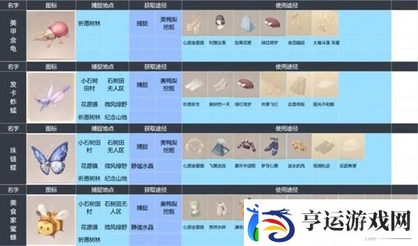 无限暖暖昆虫全图鉴一览