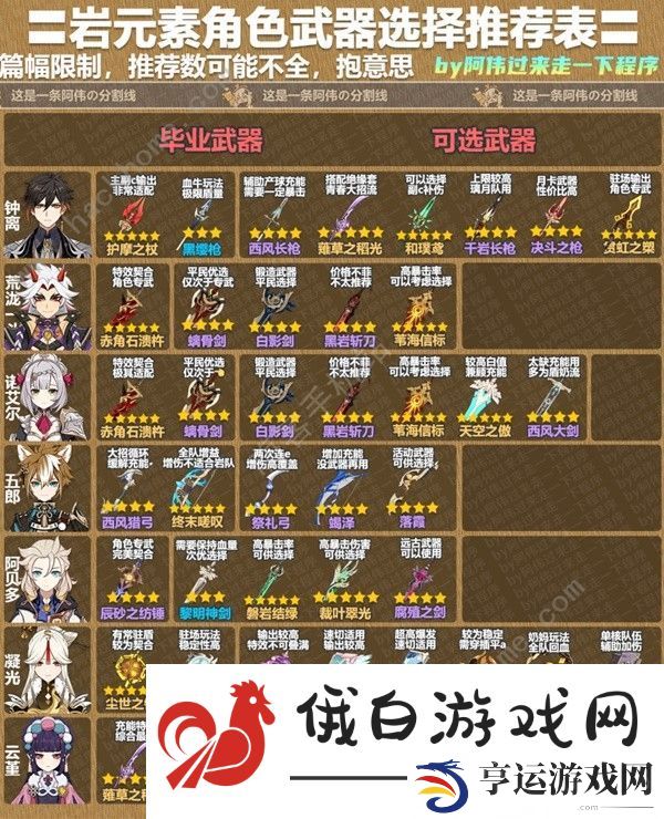 原神3.8版本全角色武器推荐表 3.8版本所有角色武器一览图片7