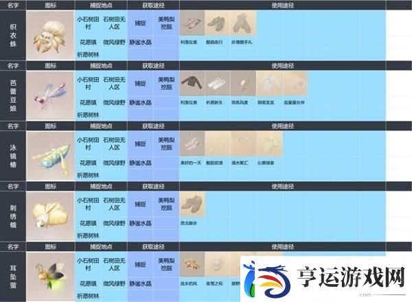 无限暖暖昆虫全图鉴一览