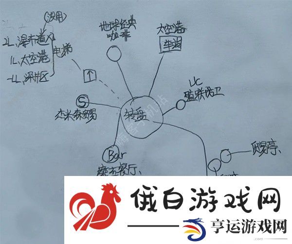 星空STARFIELD全主城重要设施示意图 所有主城设施点一览