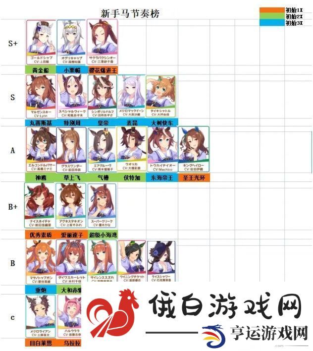 赛马娘国服节奏榜2021新手推荐