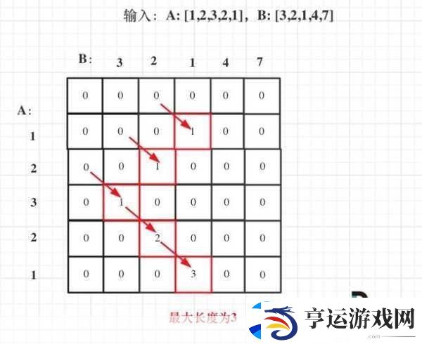 解锁手游新境界-动态规划子序列算法大揭秘