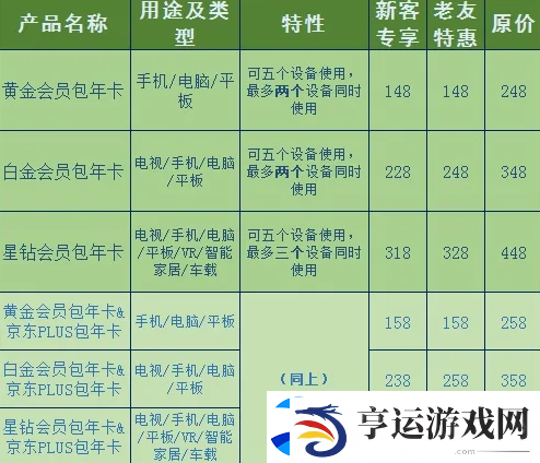 爱奇艺会员优惠2023