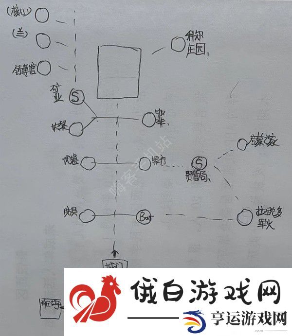 星空STARFIELD全主城重要设施示意图 所有主城设施点一览图片5
