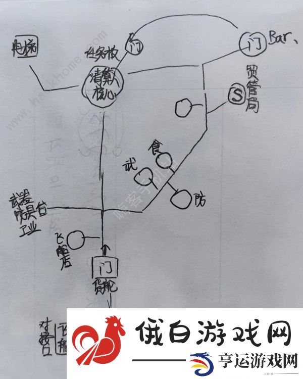 星空STARFIELD全主城重要设施示意图 所有主城设施点一览图片3