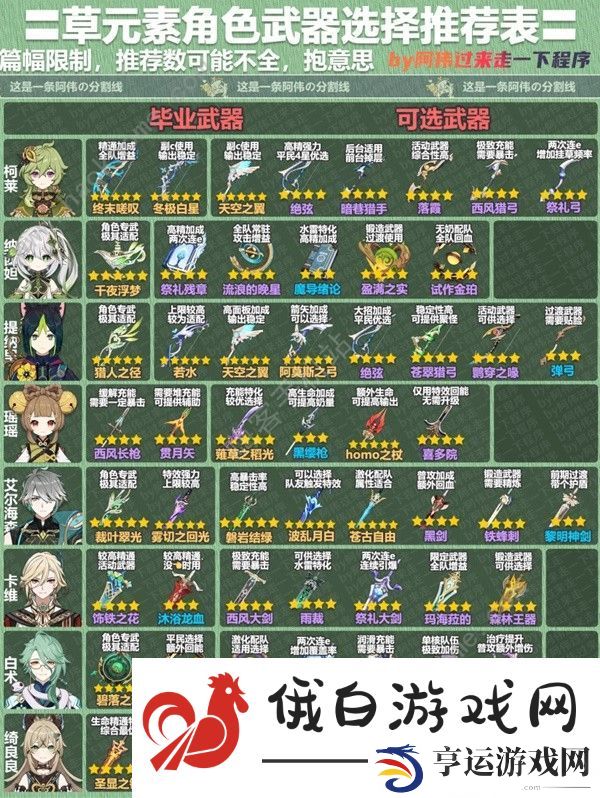 原神3.8版本全角色武器推荐表 3.8版本所有角色武器一览图片6