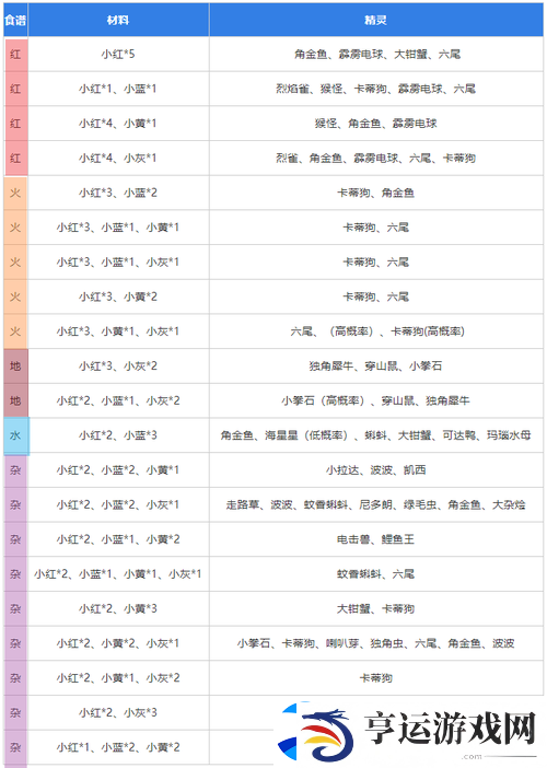 宝可梦大探险-如何获取食谱烹饪料理的神秘材料