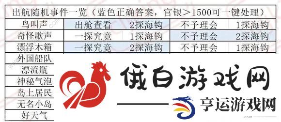 叫我大掌柜南海丝路事件答案大全 出航随机时间答案一览