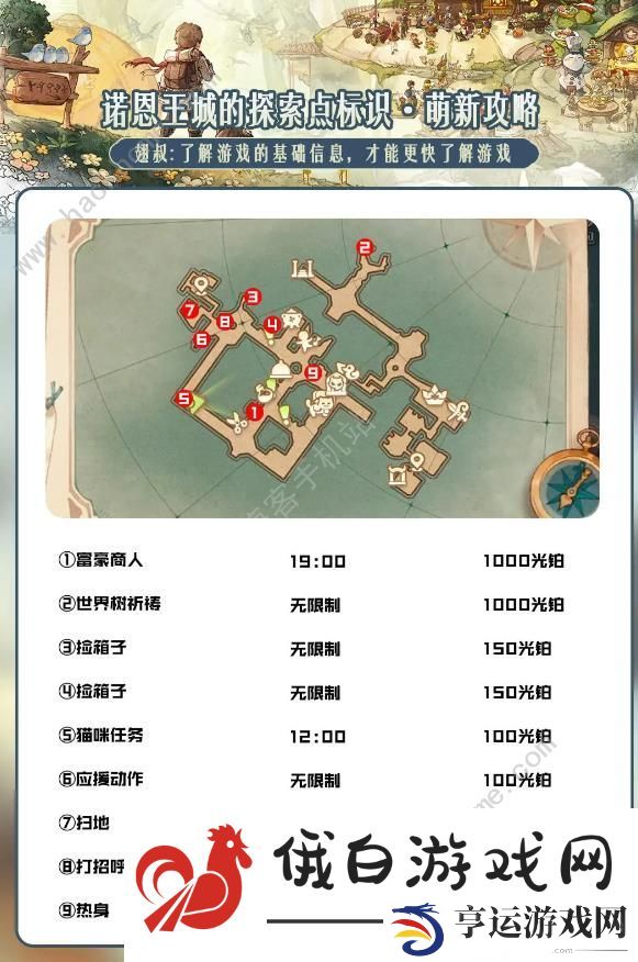 森之国度诺恩王城的探索点大全 诺恩王城1000光铂获取攻略