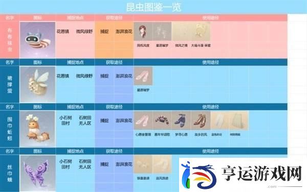 无限暖暖昆虫全图鉴一览