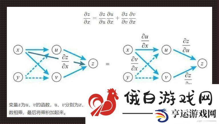 偶数链：复分析里的那些“串串”事儿