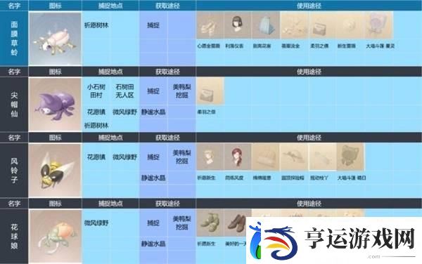 无限暖暖昆虫全图鉴一览
