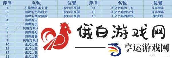 原神4.0枫丹廷奇馈宝箱收集攻略 4.0枫丹廷奇馈宝箱全位置总汇图片2