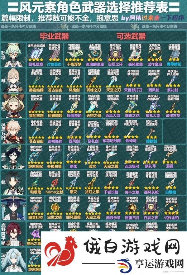 原神3.8版本全角色武器推荐表 3.8版本所有角色武器一览图片4