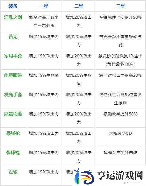 弹壳特攻队紫色装备如何巧妙合成橙色-合成秘诀大揭秘！
