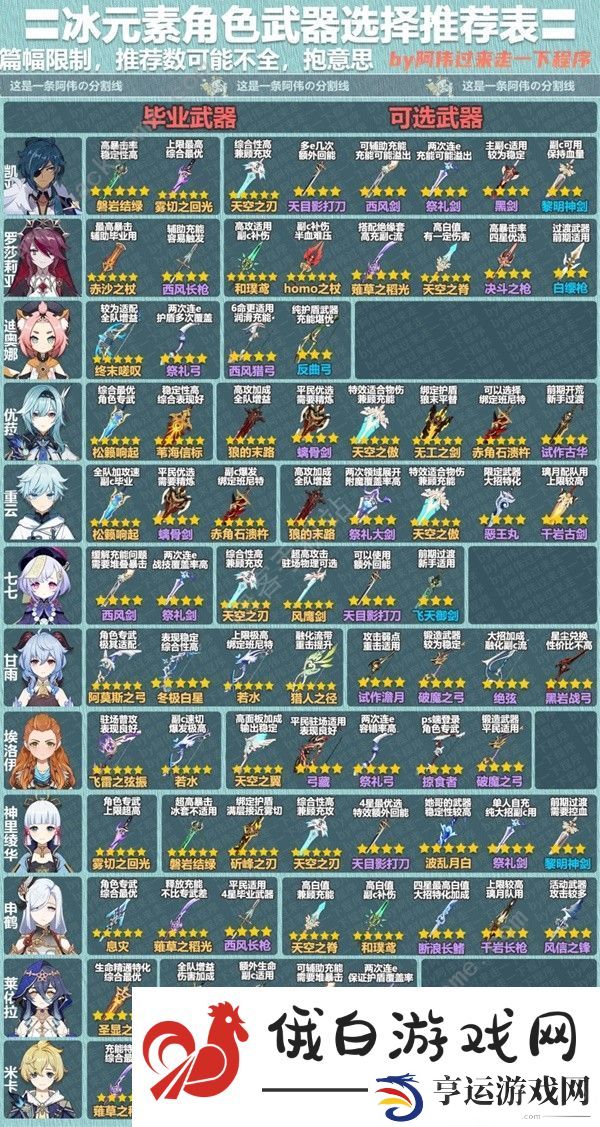 原神3.8版本全角色武器推荐表 3.8版本所有角色武器一览图片5