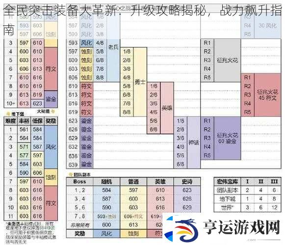 全民突击装备大革新：升级攻略揭秘-战力飙升指南
