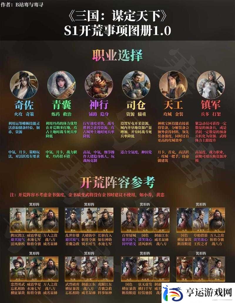 兽王降临新手如何搭配开荒阵容-最强阵容搭配推荐来了吗