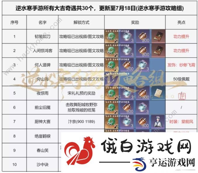 逆水寒手游大吉奇遇任务一览表 所有大吉及困难奇遇任务总汇