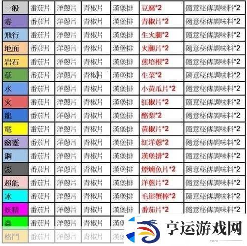 宝可梦朱紫特性膏药寻觅记-解锁稀有特性的秘籍