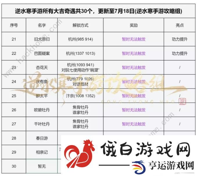 逆水寒手游大吉奇遇任务一览表 所有大吉及困难奇遇任务总汇图片3