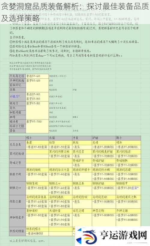 贪婪洞窟品质装备解析：探讨最佳装备品质及选择策略