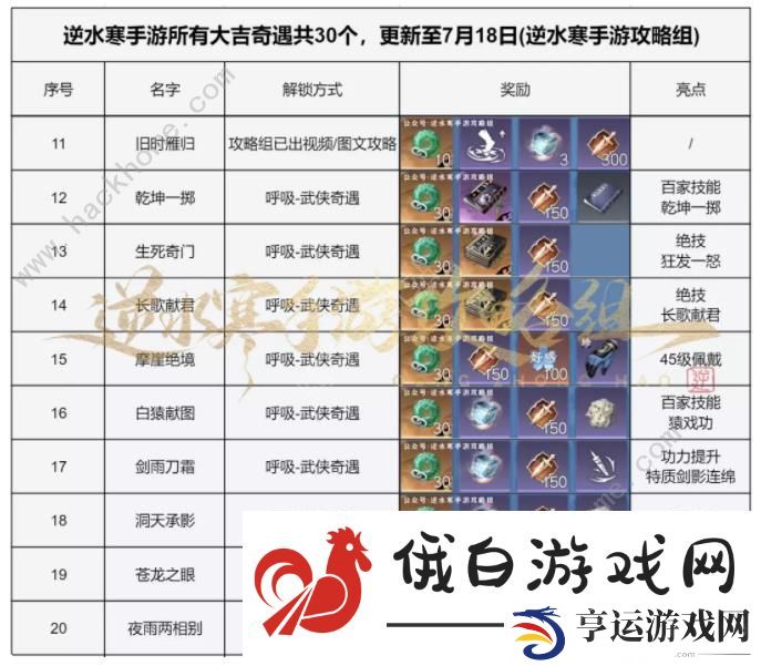 逆水寒手游大吉奇遇任务一览表 所有大吉及困难奇遇任务总汇图片2