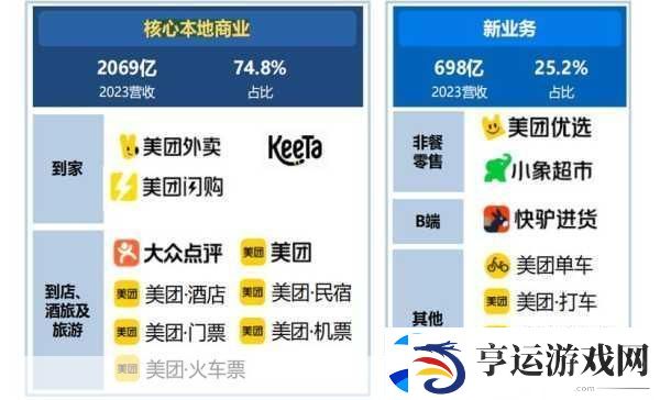 美团哈尔滨新公司揭秘