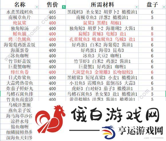 潜水员戴夫鱼塘养鱼推荐 全鱼类套餐价格一览图片5