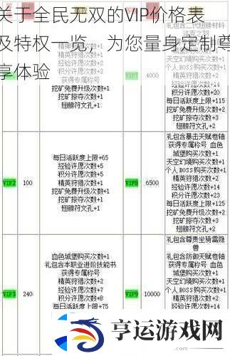 关于全民无双的VIP价格表及特权一览-为您量身定制尊享体验