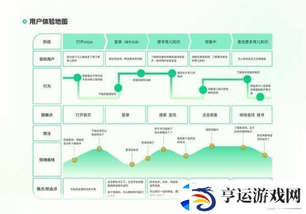揭秘卜瓦松分布-计数型AI如何助力手游分析