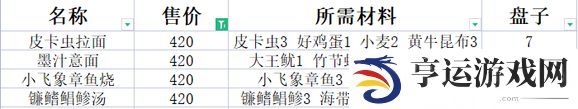 潜水员戴夫鱼塘养鱼推荐 全鱼类套餐价格一览图片3