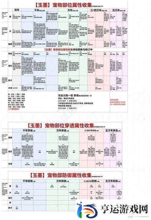 妄想山海围狩图残卷究竟隐藏何种玩法-深度解析带你揭秘！