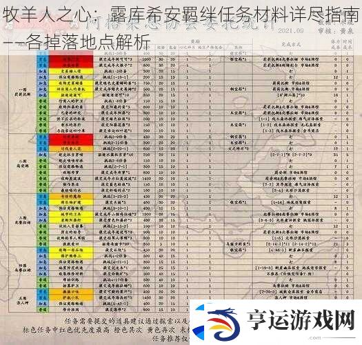 牧羊人之心：露库希安羁绊任务材料详尽指南——各掉落地点解析